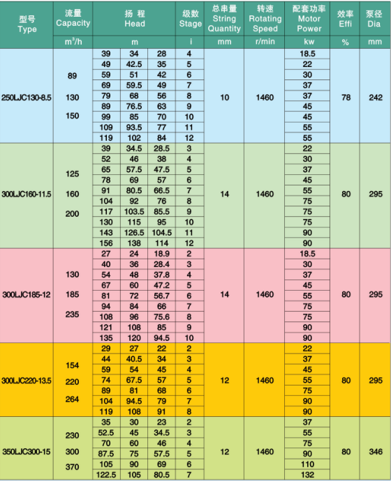 长轴泵参数2.png 长轴泵参数2.png