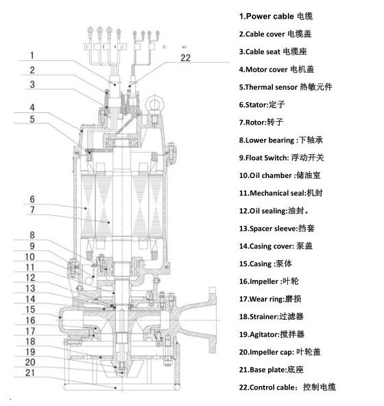 High Chrome Industrial Submersible Pumps High Chrome Industrial Submersible Pumps