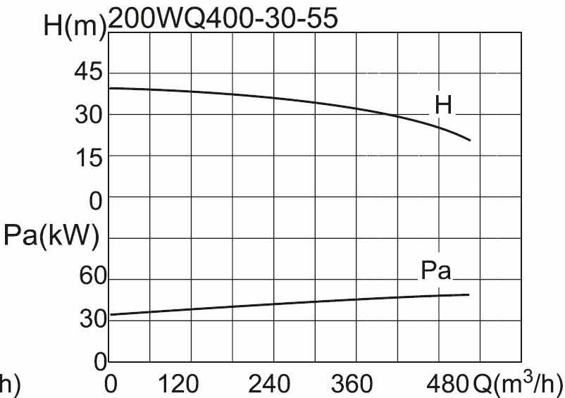 200WQ400-30-55