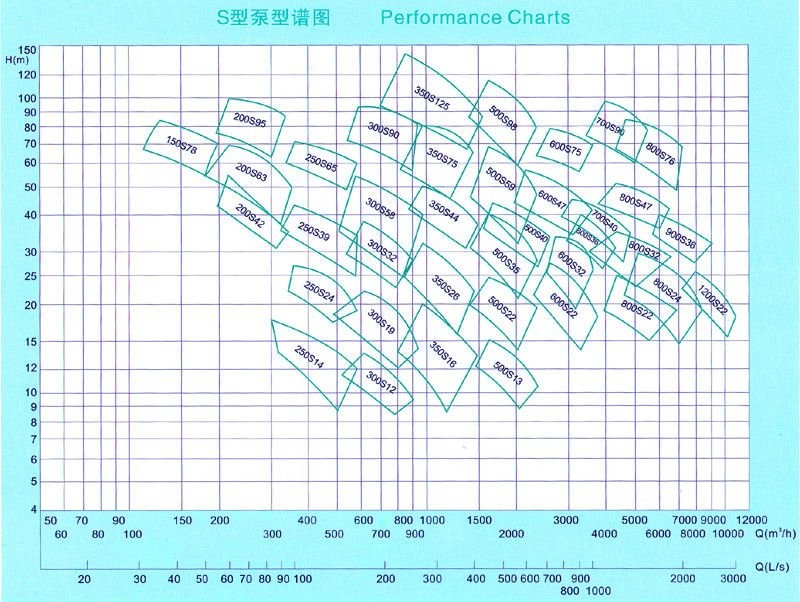 performance curve