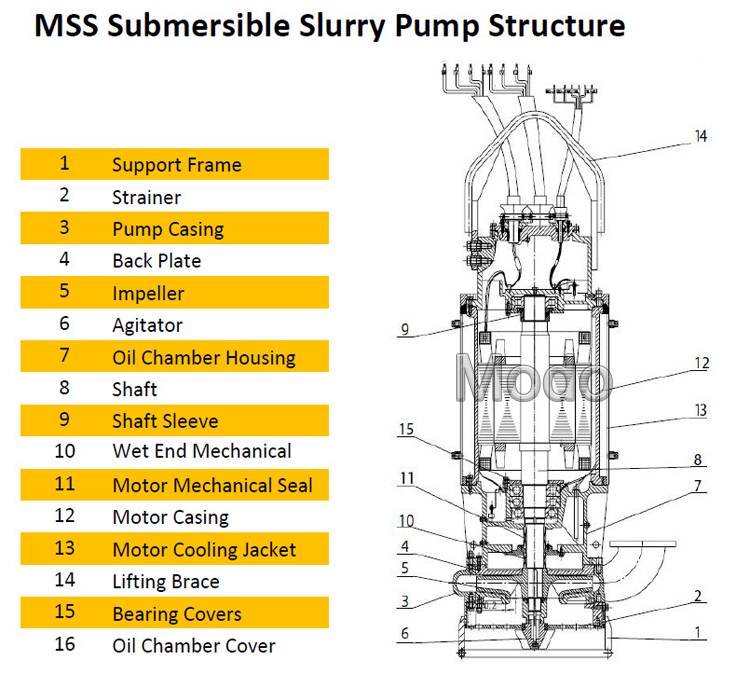 Submersible-Slurry-Pump-Str
