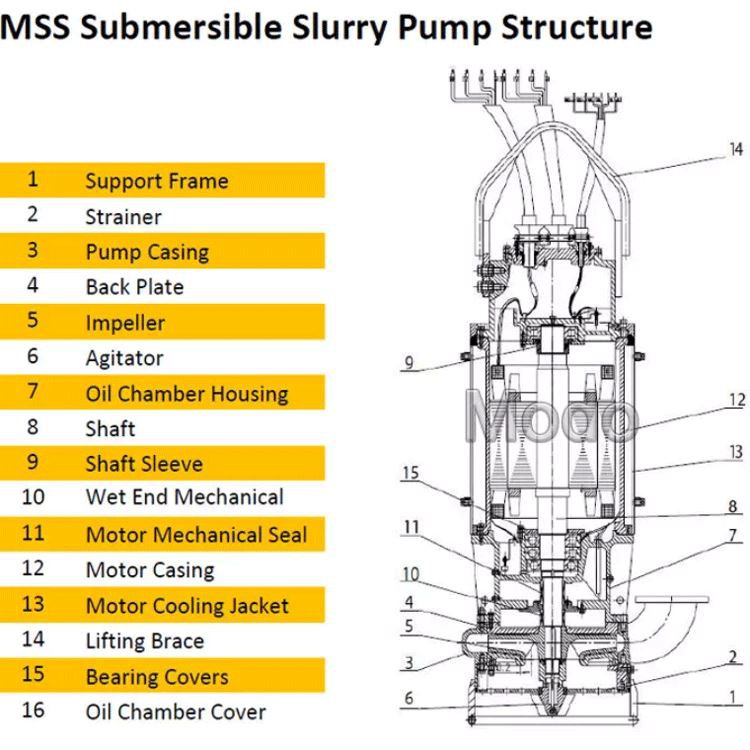 SUBMERSIBLE-SLURRY-PUMP-10 SUBMERSIBLE-SLURRY-PUMP-10