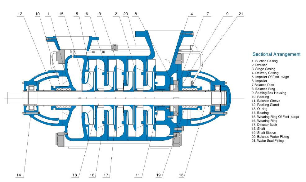 multistage pump structure multistage pump structure
