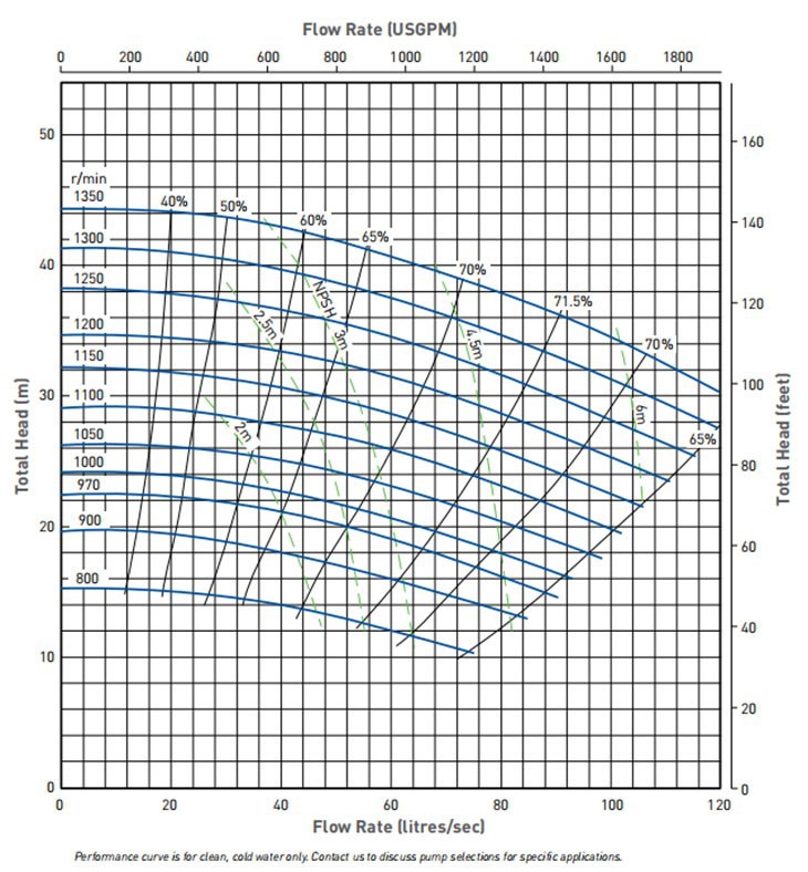 heavy sludge pump 4 inch sludge pump heavy sludge pump 4 inch sludge pump