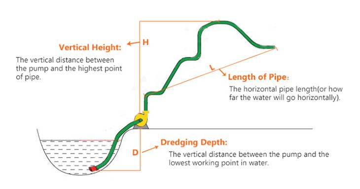 high head slurry pump2 high head slurry pump2