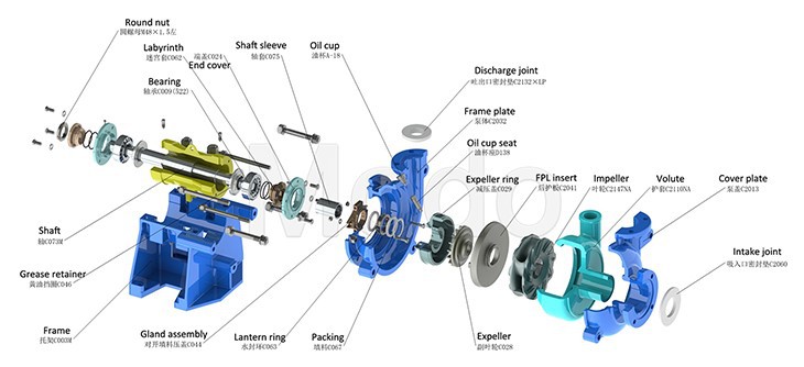 rubber lined slurry pumps rubber lined slurry pumps