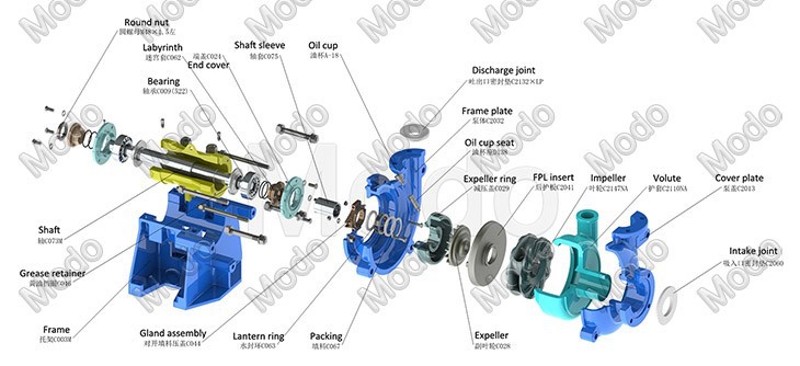 Rubber Lined Anti Corrosive Slurry Pumps