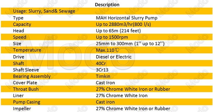 Centrifugal Dredging Pump for Rive Sand