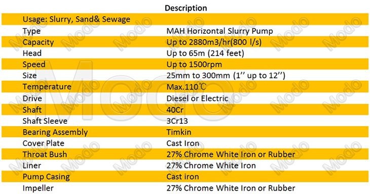 Big Solids Big Stone Gravel Pump Big Solids Big Stone Gravel Pump