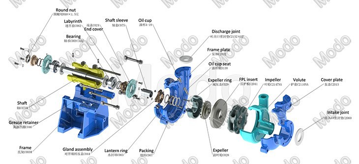 Industrial Sludge Pump