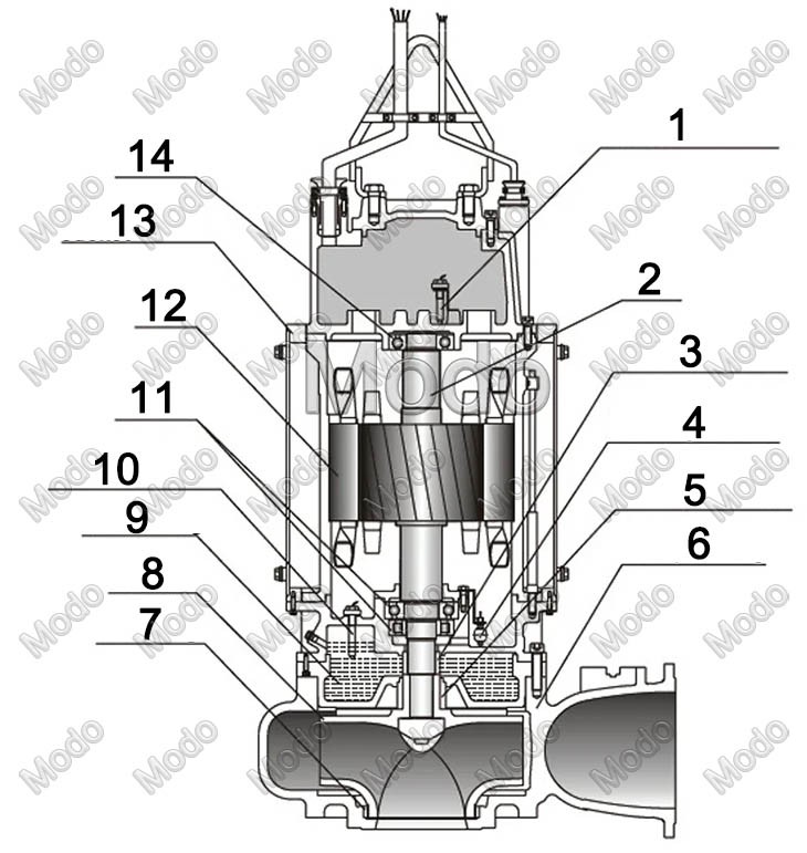 vertical sewage pump
