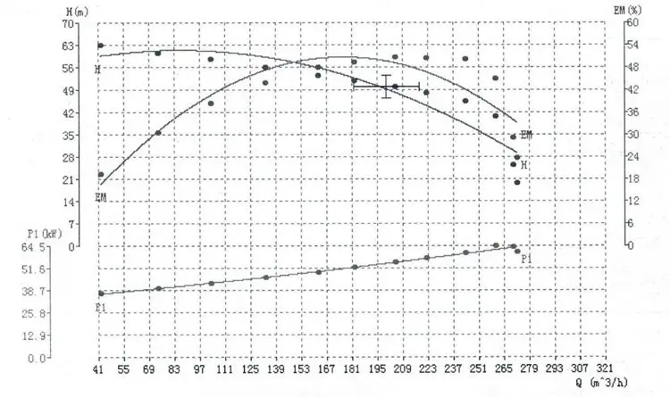 150WQ200-50-55