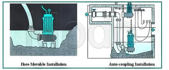 Installation Pump