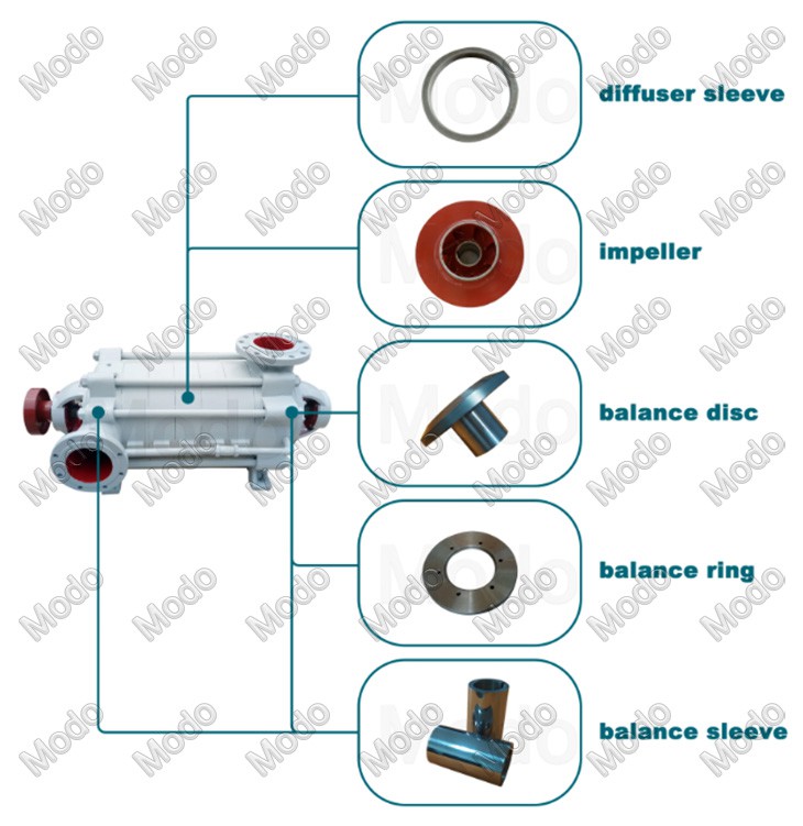 multistage centrifugal pumps1