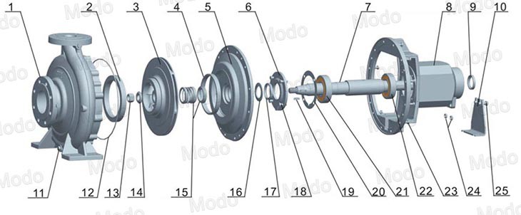 single stage end suction centrifugal pump5