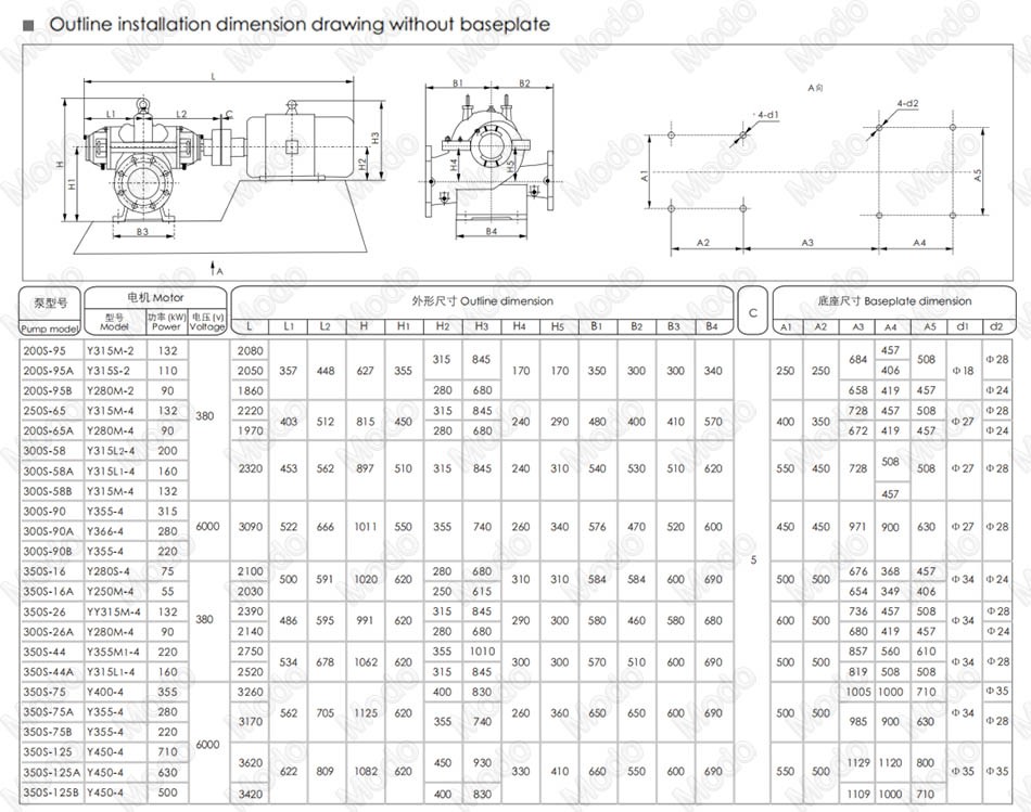 Centrifugal Double Suction Pumps2