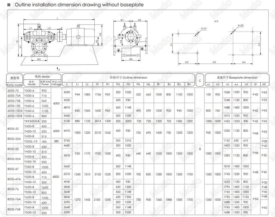 Centrifugal Double Suction Pumps4 Centrifugal Double Suction Pumps4