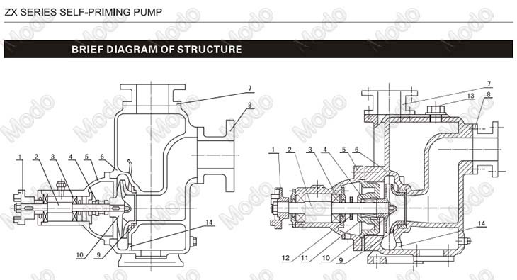 self priming end suction water pump3 self priming end suction water pump3